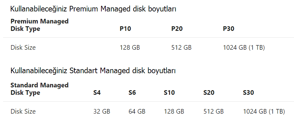 Azure Managed Disk Prices