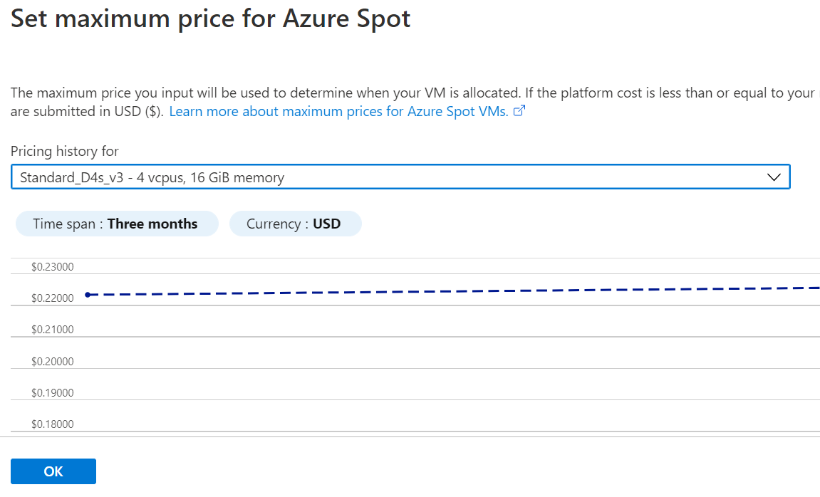 Azure VM Cost